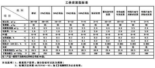 乙炔炭黑指標表