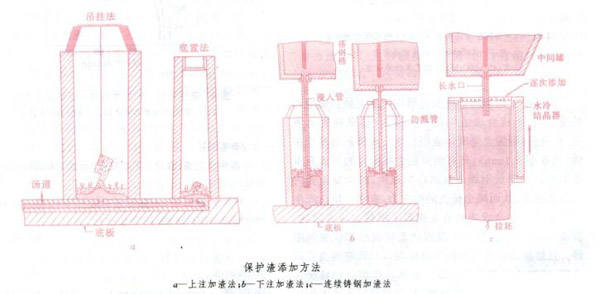 鋼鐵保護渣的加工方法圖