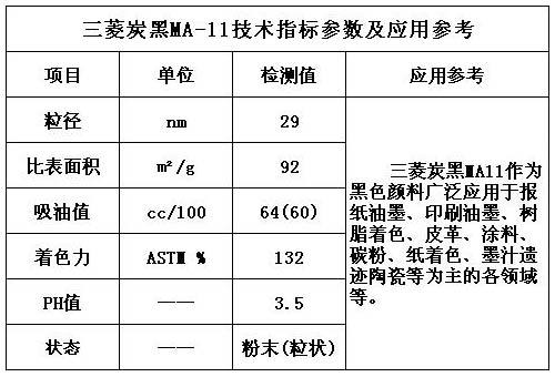 三菱炭黑MA11技術指標及應用參考