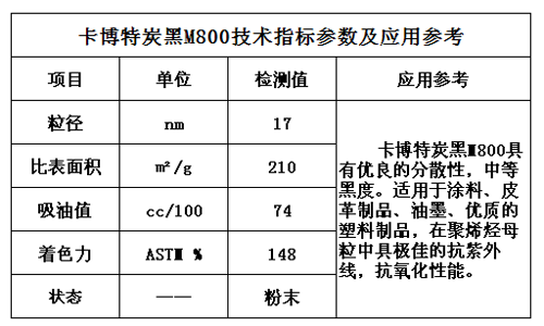 卡博特炭黑M800技術指標圖